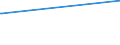 KN 15152110 /Exporte /Einheit = Preise (Euro/Tonne) /Partnerland: Tunesien /Meldeland: Europäische Union /15152110:MaisÃ¶l, Roh, zu Technischen Oder Industriellen Zwecken (Ausg. zum Herstellen von Lebensmitteln)