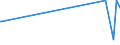 KN 15152110 /Exporte /Einheit = Preise (Euro/Tonne) /Partnerland: China /Meldeland: Eur27_2020 /15152110:Maisöl, Roh, zu Technischen Oder Industriellen Zwecken (Ausg. zum Herstellen von Lebensmitteln)