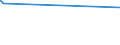 KN 15152110 /Exporte /Einheit = Preise (Euro/Tonne) /Partnerland: Suedkorea /Meldeland: Eur27_2020 /15152110:MaisÃ¶l, Roh, zu Technischen Oder Industriellen Zwecken (Ausg. zum Herstellen von Lebensmitteln)
