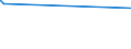 KN 15152110 /Exporte /Einheit = Preise (Euro/Tonne) /Partnerland: Suedkorea /Meldeland: Eur15 /15152110:Maisöl, Roh, zu Technischen Oder Industriellen Zwecken (Ausg. zum Herstellen von Lebensmitteln)