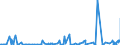 KN 15152110 /Exporte /Einheit = Preise (Euro/Tonne) /Partnerland: Extra-eur /Meldeland: Eur27_2020 /15152110:MaisÃ¶l, Roh, zu Technischen Oder Industriellen Zwecken (Ausg. zum Herstellen von Lebensmitteln)