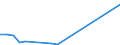 CN 15152110 /Exports /Unit = Quantities in tons /Partner: Ireland /Reporter: Eur27_2020 /15152110:Crude Maize Oil, for Technical or Industrial Uses (Excl. for Manufacture of Foodstuffs)