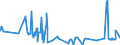 CN 15152190 /Exports /Unit = Prices (Euro/ton) /Partner: Ireland /Reporter: Eur27_2020 /15152190:Crude Maize oil (Excl. for Technical or Industrial Uses)