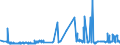 CN 15152190 /Exports /Unit = Prices (Euro/ton) /Partner: Portugal /Reporter: Eur27_2020 /15152190:Crude Maize oil (Excl. for Technical or Industrial Uses)