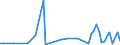 CN 15152190 /Exports /Unit = Prices (Euro/ton) /Partner: United Kingdom(Excluding Northern Ireland) /Reporter: Eur27_2020 /15152190:Crude Maize oil (Excl. for Technical or Industrial Uses)