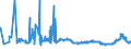 CN 15152190 /Exports /Unit = Prices (Euro/ton) /Partner: Austria /Reporter: Eur27_2020 /15152190:Crude Maize oil (Excl. for Technical or Industrial Uses)