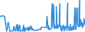 CN 15152190 /Exports /Unit = Prices (Euro/ton) /Partner: Switzerland /Reporter: Eur27_2020 /15152190:Crude Maize oil (Excl. for Technical or Industrial Uses)