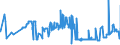 CN 15152190 /Exports /Unit = Prices (Euro/ton) /Partner: Poland /Reporter: Eur27_2020 /15152190:Crude Maize oil (Excl. for Technical or Industrial Uses)