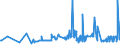 CN 15152190 /Exports /Unit = Prices (Euro/ton) /Partner: Hungary /Reporter: Eur27_2020 /15152190:Crude Maize oil (Excl. for Technical or Industrial Uses)