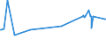 CN 15152190 /Exports /Unit = Prices (Euro/ton) /Partner: Ukraine /Reporter: Eur27_2020 /15152190:Crude Maize oil (Excl. for Technical or Industrial Uses)