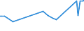 CN 15152190 /Exports /Unit = Prices (Euro/ton) /Partner: Belarus /Reporter: Eur27_2020 /15152190:Crude Maize oil (Excl. for Technical or Industrial Uses)