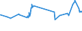 CN 15152190 /Exports /Unit = Prices (Euro/ton) /Partner: Tunisia /Reporter: Eur27_2020 /15152190:Crude Maize oil (Excl. for Technical or Industrial Uses)