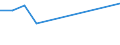 CN 15152190 /Exports /Unit = Prices (Euro/ton) /Partner: Congo (Dem. Rep.) /Reporter: Eur27_2020 /15152190:Crude Maize oil (Excl. for Technical or Industrial Uses)