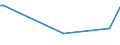 CN 15152190 /Exports /Unit = Prices (Euro/ton) /Partner: Rwanda /Reporter: Eur27_2020 /15152190:Crude Maize oil (Excl. for Technical or Industrial Uses)