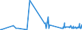 CN 15152910 /Exports /Unit = Prices (Euro/ton) /Partner: Denmark /Reporter: Eur27_2020 /15152910:Maize oil and Fractions Thereof, Whether or not Refined, but not Chemically Modified, for Industrial Uses (Excl. Crude and for Manufacture of Foodstuffs)