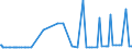 CN 15152910 /Exports /Unit = Prices (Euro/ton) /Partner: Greece /Reporter: Eur27_2020 /15152910:Maize oil and Fractions Thereof, Whether or not Refined, but not Chemically Modified, for Industrial Uses (Excl. Crude and for Manufacture of Foodstuffs)