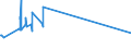 CN 15152910 /Exports /Unit = Prices (Euro/ton) /Partner: Luxembourg /Reporter: Eur27_2020 /15152910:Maize oil and Fractions Thereof, Whether or not Refined, but not Chemically Modified, for Industrial Uses (Excl. Crude and for Manufacture of Foodstuffs)