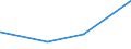 CN 15152910 /Exports /Unit = Prices (Euro/ton) /Partner: Romania /Reporter: European Union /15152910:Maize oil and Fractions Thereof, Whether or not Refined, but not Chemically Modified, for Industrial Uses (Excl. Crude and for Manufacture of Foodstuffs)