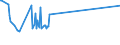 CN 15152910 /Exports /Unit = Prices (Euro/ton) /Partner: Croatia /Reporter: Eur27_2020 /15152910:Maize oil and Fractions Thereof, Whether or not Refined, but not Chemically Modified, for Industrial Uses (Excl. Crude and for Manufacture of Foodstuffs)