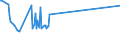 CN 15152910 /Exports /Unit = Prices (Euro/ton) /Partner: Croatia /Reporter: European Union /15152910:Maize oil and Fractions Thereof, Whether or not Refined, but not Chemically Modified, for Industrial Uses (Excl. Crude and for Manufacture of Foodstuffs)