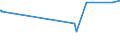 CN 15152910 /Exports /Unit = Prices (Euro/ton) /Partner: India /Reporter: Eur27_2020 /15152910:Maize oil and Fractions Thereof, Whether or not Refined, but not Chemically Modified, for Industrial Uses (Excl. Crude and for Manufacture of Foodstuffs)