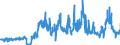 CN 15152990 /Exports /Unit = Prices (Euro/ton) /Partner: Netherlands /Reporter: Eur27_2020 /15152990:Maize oil and Fractions Thereof, Whether or not Refined, but not Chemically Modified (Excl. for Industrial Uses and Crude)