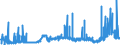 CN 15152990 /Exports /Unit = Prices (Euro/ton) /Partner: Spain /Reporter: Eur27_2020 /15152990:Maize oil and Fractions Thereof, Whether or not Refined, but not Chemically Modified (Excl. for Industrial Uses and Crude)