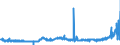 CN 15152990 /Exports /Unit = Prices (Euro/ton) /Partner: Sweden /Reporter: Eur27_2020 /15152990:Maize oil and Fractions Thereof, Whether or not Refined, but not Chemically Modified (Excl. for Industrial Uses and Crude)