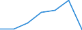 CN 15152990 /Exports /Unit = Prices (Euro/ton) /Partner: Switzerland /Reporter: Eur27 /15152990:Maize oil and Fractions Thereof, Whether or not Refined, but not Chemically Modified (Excl. for Industrial Uses and Crude)