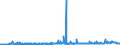 CN 15152990 /Exports /Unit = Prices (Euro/ton) /Partner: Switzerland /Reporter: Eur27_2020 /15152990:Maize oil and Fractions Thereof, Whether or not Refined, but not Chemically Modified (Excl. for Industrial Uses and Crude)