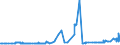 CN 15152990 /Exports /Unit = Prices (Euro/ton) /Partner: Turkey /Reporter: Eur27_2020 /15152990:Maize oil and Fractions Thereof, Whether or not Refined, but not Chemically Modified (Excl. for Industrial Uses and Crude)