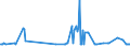 CN 15152990 /Exports /Unit = Prices (Euro/ton) /Partner: Serbia /Reporter: Eur27_2020 /15152990:Maize oil and Fractions Thereof, Whether or not Refined, but not Chemically Modified (Excl. for Industrial Uses and Crude)