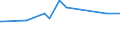 CN 15152990 /Exports /Unit = Prices (Euro/ton) /Partner: Algeria /Reporter: European Union /15152990:Maize oil and Fractions Thereof, Whether or not Refined, but not Chemically Modified (Excl. for Industrial Uses and Crude)