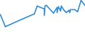 CN 15152990 /Exports /Unit = Prices (Euro/ton) /Partner: Guinea /Reporter: Eur27_2020 /15152990:Maize oil and Fractions Thereof, Whether or not Refined, but not Chemically Modified (Excl. for Industrial Uses and Crude)