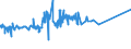 CN 15152990 /Exports /Unit = Prices (Euro/ton) /Partner: Ivory Coast /Reporter: Eur27_2020 /15152990:Maize oil and Fractions Thereof, Whether or not Refined, but not Chemically Modified (Excl. for Industrial Uses and Crude)