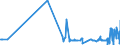 CN 15152990 /Exports /Unit = Prices (Euro/ton) /Partner: Nigeria /Reporter: Eur27_2020 /15152990:Maize oil and Fractions Thereof, Whether or not Refined, but not Chemically Modified (Excl. for Industrial Uses and Crude)