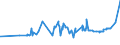 CN 15152990 /Exports /Unit = Prices (Euro/ton) /Partner: Burundi /Reporter: Eur27_2020 /15152990:Maize oil and Fractions Thereof, Whether or not Refined, but not Chemically Modified (Excl. for Industrial Uses and Crude)