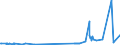 KN 15153010 /Exporte /Einheit = Preise (Euro/Tonne) /Partnerland: Ver.koenigreich /Meldeland: Eur27_2020 /15153010:Rizinusöl und Seine Fraktionen, Auch Raffiniert, Jedoch Chemisch Unmodifiziert, zum Herstellen von Aminoundecansäure zum Erzeugen von Synthetischen Chemiefasern Oder Kunststoffen