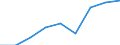 KN 15155011 /Exporte /Einheit = Preise (Euro/Tonne) /Partnerland: Belgien/Luxemburg /Meldeland: Eur27 /15155011:SesamÃ¶l, Roh, zu Technischen Oder Industriellen Zwecken (Ausg. zum Herstellen von Lebensmitteln)