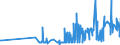 KN 15155011 /Exporte /Einheit = Preise (Euro/Tonne) /Partnerland: Niederlande /Meldeland: Eur27_2020 /15155011:SesamÃ¶l, Roh, zu Technischen Oder Industriellen Zwecken (Ausg. zum Herstellen von Lebensmitteln)