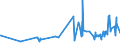 KN 15155011 /Exporte /Einheit = Preise (Euro/Tonne) /Partnerland: Deutschland /Meldeland: Eur27_2020 /15155011:SesamÃ¶l, Roh, zu Technischen Oder Industriellen Zwecken (Ausg. zum Herstellen von Lebensmitteln)