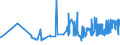 KN 15155011 /Exporte /Einheit = Preise (Euro/Tonne) /Partnerland: Italien /Meldeland: Eur27_2020 /15155011:SesamÃ¶l, Roh, zu Technischen Oder Industriellen Zwecken (Ausg. zum Herstellen von Lebensmitteln)