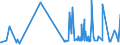KN 15155011 /Exporte /Einheit = Preise (Euro/Tonne) /Partnerland: Ver.koenigreich /Meldeland: Eur27_2020 /15155011:SesamÃ¶l, Roh, zu Technischen Oder Industriellen Zwecken (Ausg. zum Herstellen von Lebensmitteln)