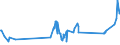 KN 15155011 /Exporte /Einheit = Preise (Euro/Tonne) /Partnerland: Irland /Meldeland: Eur27_2020 /15155011:SesamÃ¶l, Roh, zu Technischen Oder Industriellen Zwecken (Ausg. zum Herstellen von Lebensmitteln)