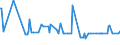 KN 15155011 /Exporte /Einheit = Preise (Euro/Tonne) /Partnerland: Daenemark /Meldeland: Eur27_2020 /15155011:SesamÃ¶l, Roh, zu Technischen Oder Industriellen Zwecken (Ausg. zum Herstellen von Lebensmitteln)