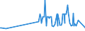 CN 15155011 /Exports /Unit = Prices (Euro/ton) /Partner: Portugal /Reporter: Eur27_2020 /15155011:Crude Sesame Oil, for Technical or Industrial Uses (Excl. for Manufacture of Foodstuffs)