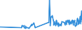 KN 15155011 /Exporte /Einheit = Preise (Euro/Tonne) /Partnerland: Belgien /Meldeland: Eur27_2020 /15155011:SesamÃ¶l, Roh, zu Technischen Oder Industriellen Zwecken (Ausg. zum Herstellen von Lebensmitteln)