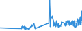 CN 15155011 /Exports /Unit = Prices (Euro/ton) /Partner: Belgium /Reporter: Eur27_2020 /15155011:Crude Sesame Oil, for Technical or Industrial Uses (Excl. for Manufacture of Foodstuffs)