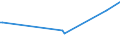 KN 15155011 /Exporte /Einheit = Preise (Euro/Tonne) /Partnerland: Ceuta /Meldeland: Eur27_2020 /15155011:Sesamöl, Roh, zu Technischen Oder Industriellen Zwecken (Ausg. zum Herstellen von Lebensmitteln)