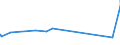KN 15155011 /Exporte /Einheit = Preise (Euro/Tonne) /Partnerland: Norwegen /Meldeland: Eur27_2020 /15155011:SesamÃ¶l, Roh, zu Technischen Oder Industriellen Zwecken (Ausg. zum Herstellen von Lebensmitteln)